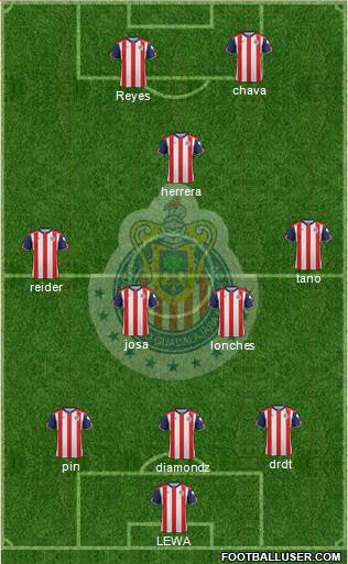 Club Guadalajara Formation 2017