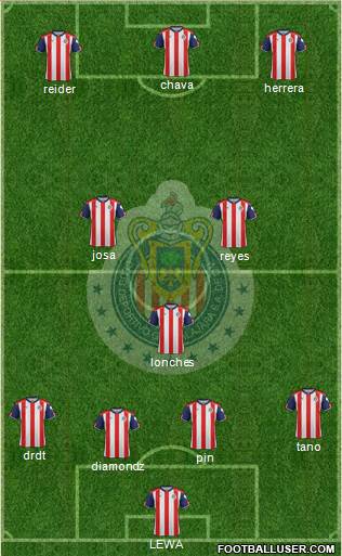 Club Guadalajara Formation 2017