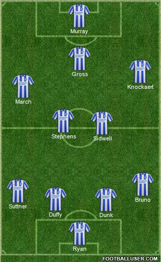 Brighton and Hove Albion Formation 2017