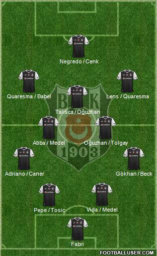 Besiktas JK Formation 2017