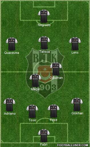 Besiktas JK Formation 2017