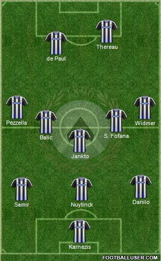 Udinese Formation 2017