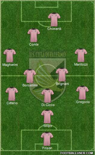 Città di Palermo Formation 2017