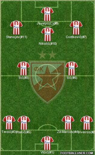 FC Red Star Belgrade Formation 2017