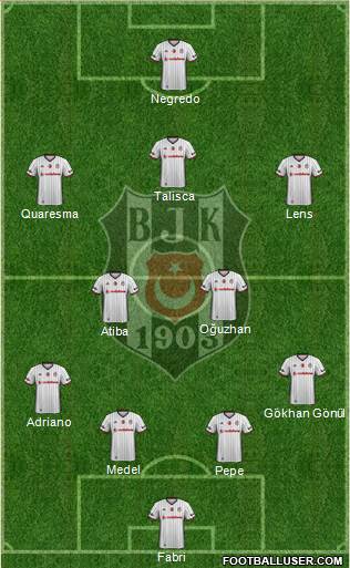 Besiktas JK Formation 2017