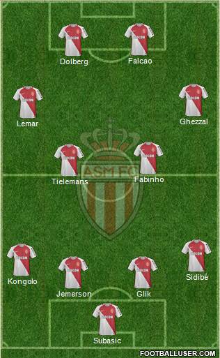 AS Monaco FC Formation 2017