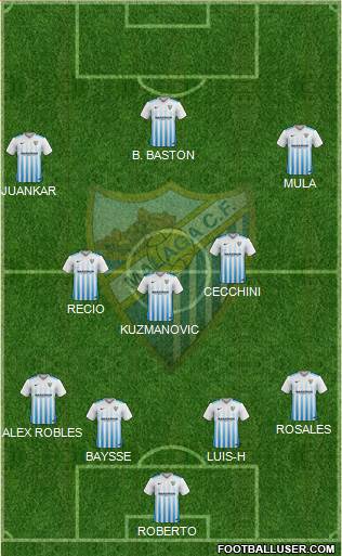 Málaga C.F., S.A.D. Formation 2017