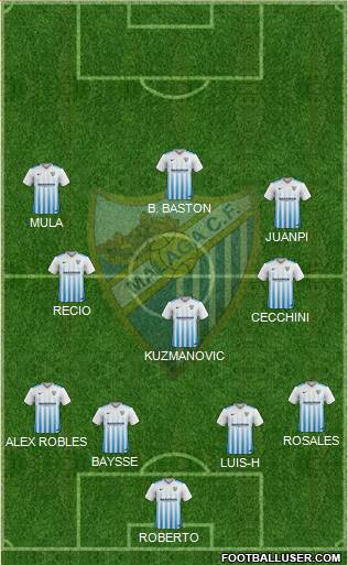 Málaga C.F., S.A.D. Formation 2017