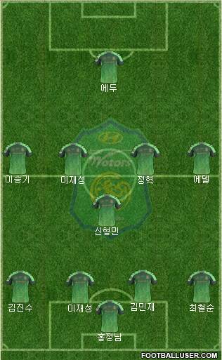 Jeonbuk Hyundai Motors Formation 2017