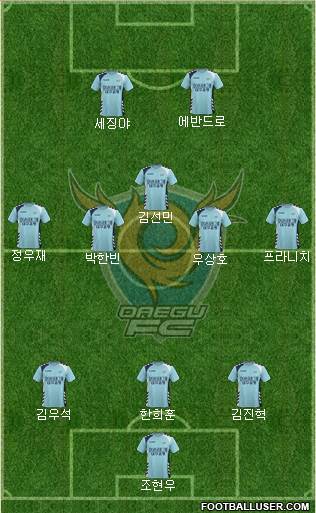 Daegu FC Formation 2017