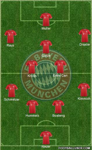 FC Bayern München Formation 2017