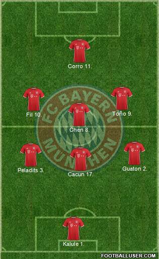 FC Bayern München Formation 2017