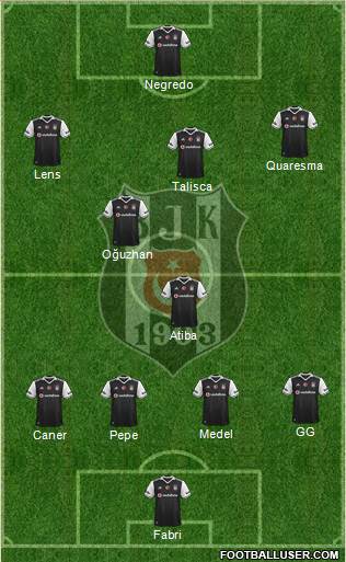 Besiktas JK Formation 2017