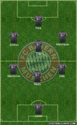 FC Bayern München Formation 2017