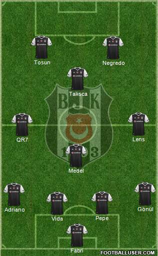 Besiktas JK Formation 2017