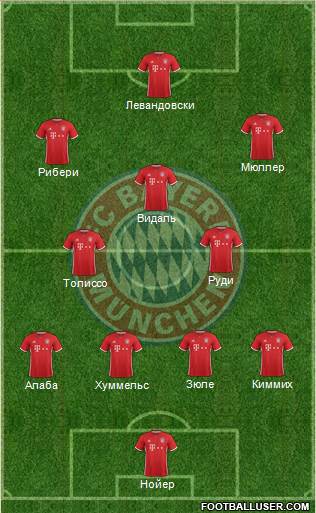 FC Bayern München Formation 2017