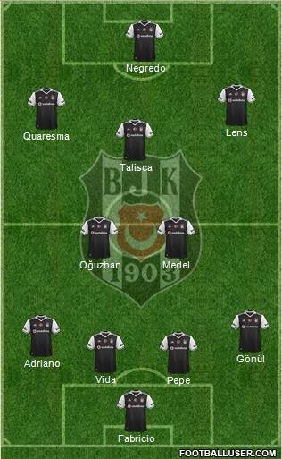 Besiktas JK Formation 2017