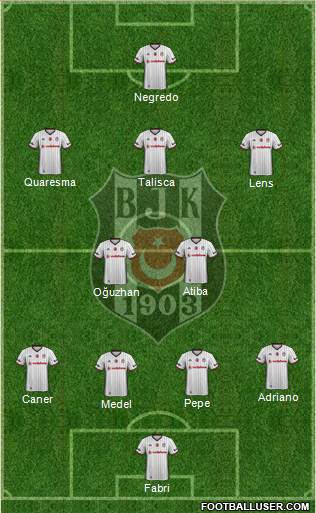 Besiktas JK Formation 2017