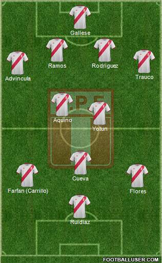 Peru Formation 2017