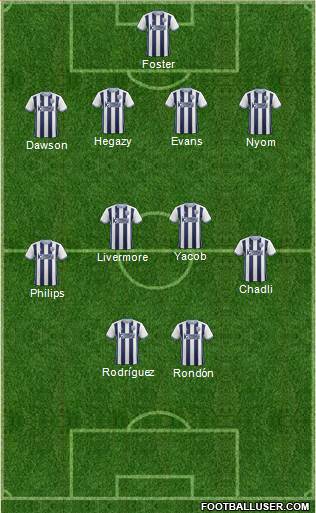 West Bromwich Albion Formation 2017