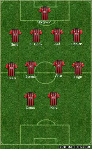 AFC Bournemouth Formation 2017