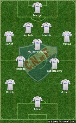 Club Nacional de Football Formation 2017