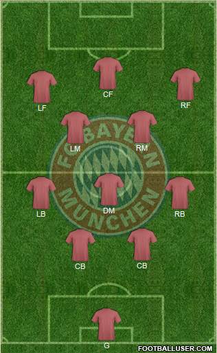 FC Bayern München Formation 2017