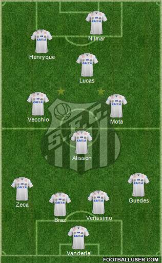 Santos FC Formation 2017