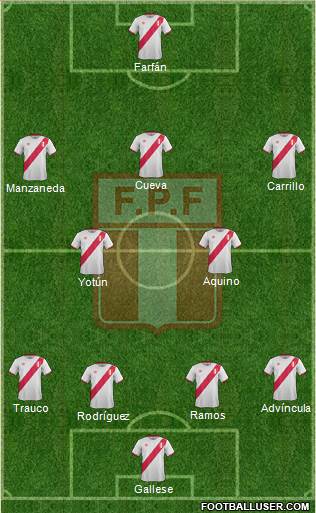 Peru Formation 2017