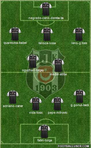 Besiktas JK Formation 2017