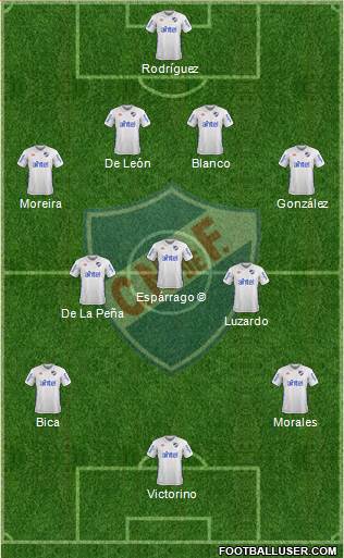 Club Nacional de Football Formation 2017