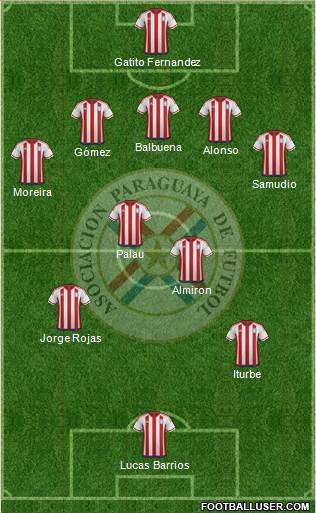 Paraguay Formation 2017