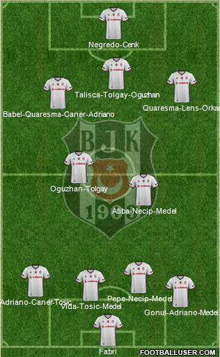 Besiktas JK Formation 2017