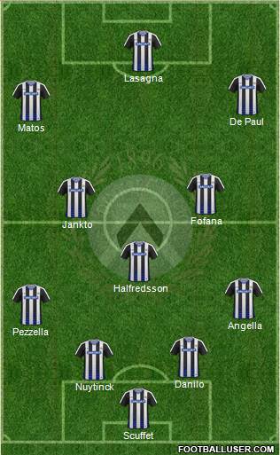 Udinese Formation 2017