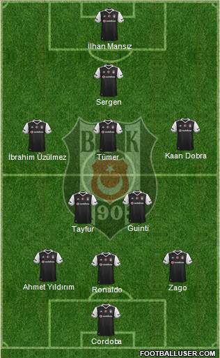 Besiktas JK Formation 2017