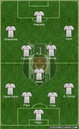 Besiktas JK Formation 2017