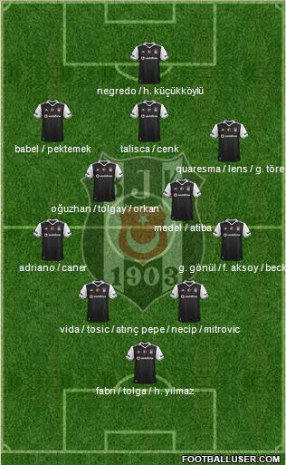 Besiktas JK Formation 2017