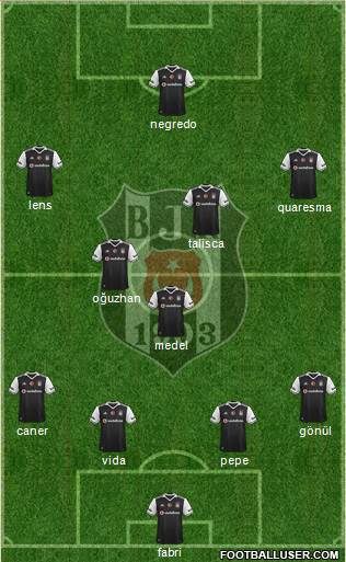 Besiktas JK Formation 2017