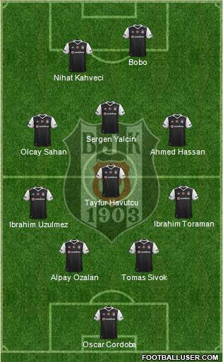 Besiktas JK Formation 2017