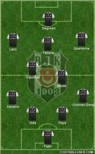 Besiktas JK Formation 2017