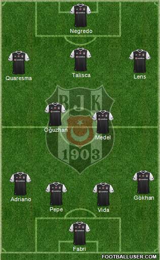 Besiktas JK Formation 2017