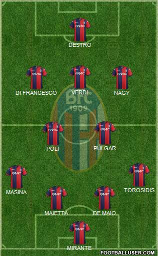 Bologna Formation 2017