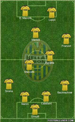 Hellas Verona Formation 2017