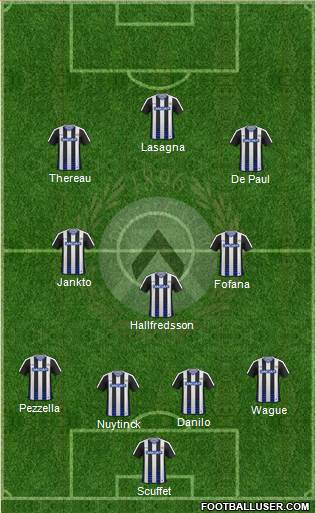 Udinese Formation 2017