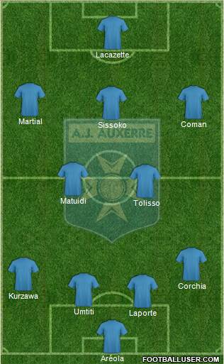 A.J. Auxerre Formation 2017