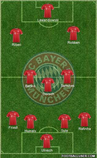 FC Bayern München Formation 2017