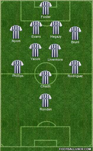 West Bromwich Albion Formation 2017