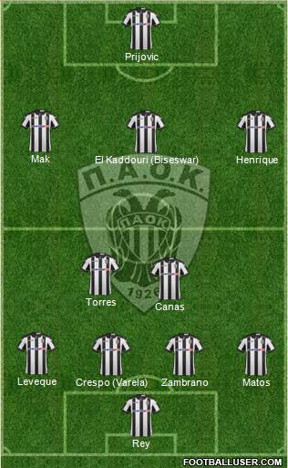 AS PAOK Salonika Formation 2017