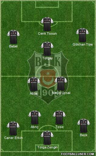 Besiktas JK Formation 2017