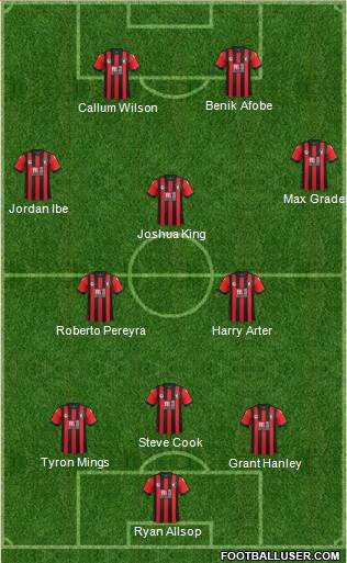 AFC Bournemouth Formation 2017